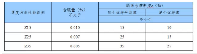 貴州鋼結(jié)構(gòu)