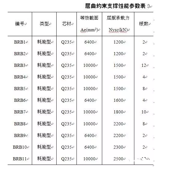 鋼結(jié)構(gòu)設(shè)計