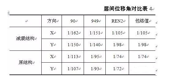 鋼結(jié)構(gòu)設(shè)計